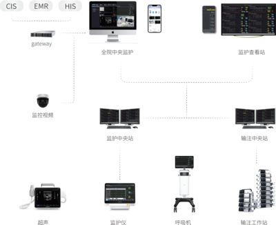 科曼醫(yī)療 信息系統(tǒng)集成服務(wù)賦能智慧醫(yī)療新時(shí)代