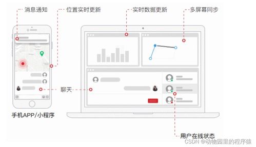 基于WebSocket實(shí)現(xiàn)實(shí)時(shí)通信 GoEasy入門學(xué)習(xí)在信息系統(tǒng)集成服務(wù)中的應(yīng)用