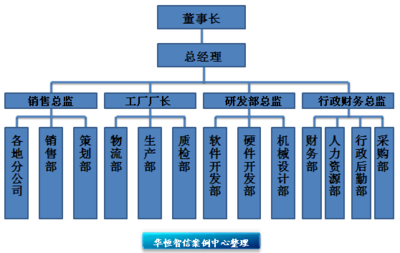 華恒智信經(jīng)典咨詢案例解析 以專業(yè)能力建設驅(qū)動銷售團隊業(yè)績提升