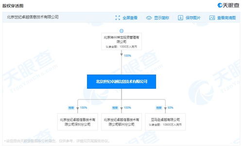 亞馬遜中國關(guān)聯(lián)公司經(jīng)營范圍擴容 新增企業(yè)管理咨詢業(yè)務