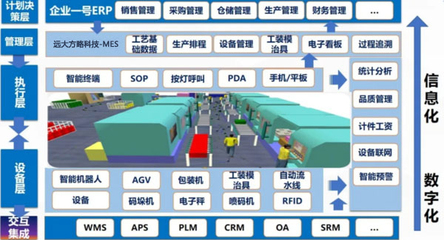 湘凡科技攜手遠(yuǎn)大方略科技，共創(chuàng)智能制造新局面 精益柔性數(shù)字化工廠駐廠咨詢項(xiàng)目落地紀(jì)實(shí)